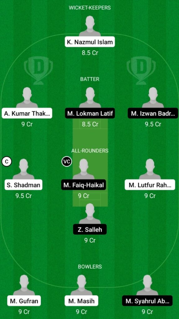 TW vs ASC Dream11 Prediction, Players Stats, Fantasy Team, Playing 11 and Pitch Report — Match 9, MCA All Star T10 Bash