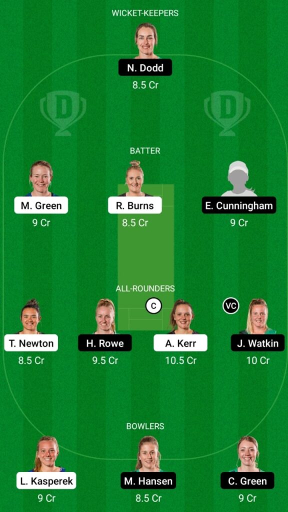 WB-W vs CH-W Dream11 Prediction, Players stats, Fantasy Team, Playing 11 and Pitch Report — Match 4, Women's Super Smash T20