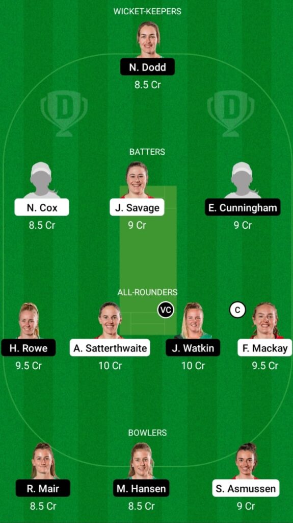 CM-W vs CH-W Dream11 Prediction, Players stats, Fantasy Team, Playing 11 and Pitch Report — Match 5, Women’s Super Smash T20