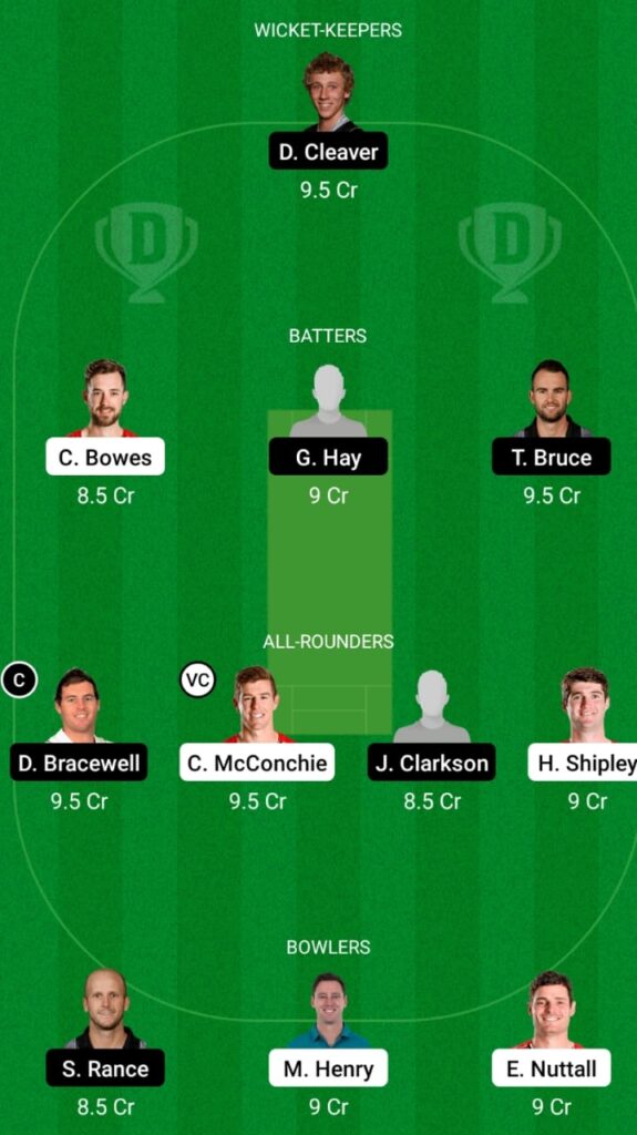 CTB vs CS Dream11 Prediction, Head to Head, Players stats, Fantasy Team, Playing 11 and Pitch Report — Match 5, Men’s Super Smash T20