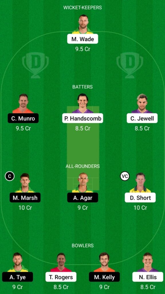 HUR vs SCO Dream11 Prediction, Head To Head, Players Stats, Fantasy Team, Playing 11 and Pitch Report — Match 12, Big Bash League 2021-22