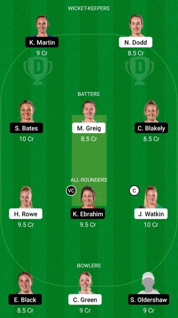 CH-W vs OS-W Dream11 Prediction, Head to Head, Players stats, Fantasy Team, Playing 11 and Pitch Report — Match 8, Women's Super Smash T20 2021