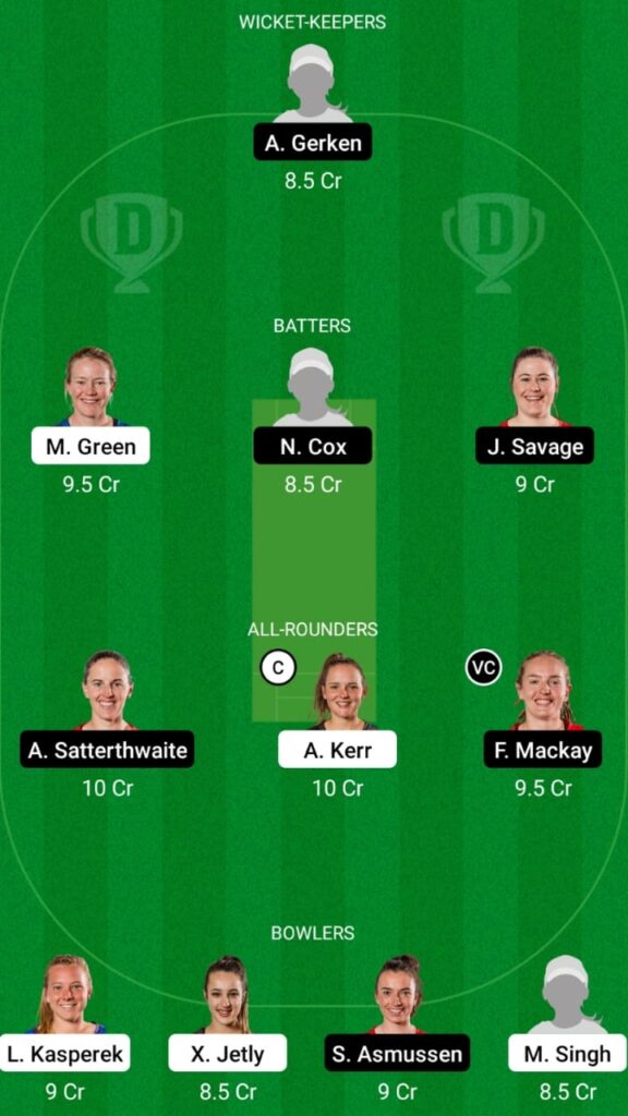 WB-W vs CM-W Dream11 Prediction, Head to Head, Players stats, Fantasy Team, Playing 11 and Pitch Report — Match 9, Women's Super Smash T20