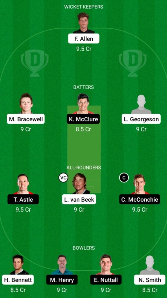 WF vs CTB Dream11 Prediction, Head to Head, Players stats, Fantasy Team, Playing 11 and Pitch Report — Match 9, Super Smash T20