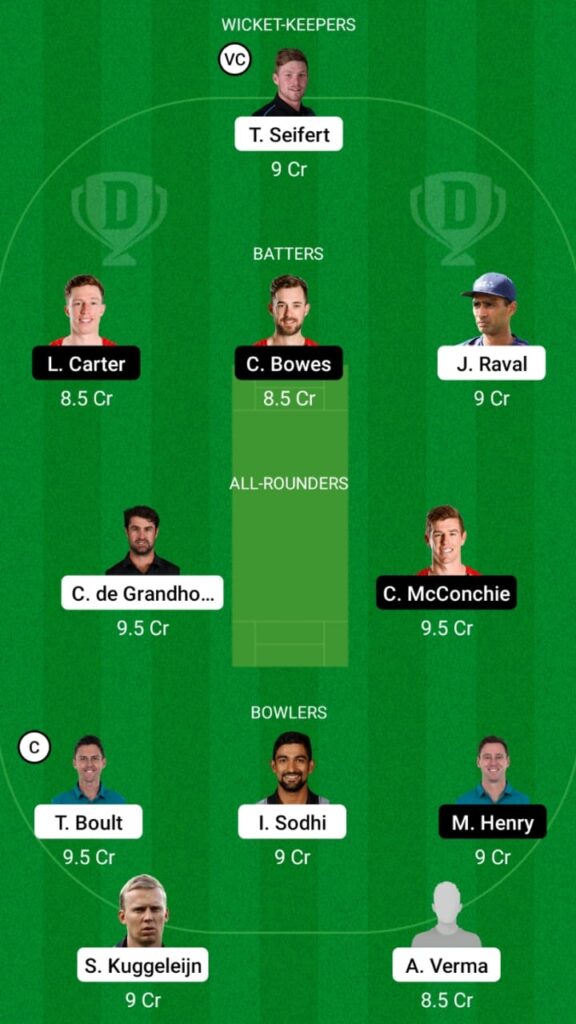 NB vs CTB Dream11 Prediction, Head to Head, Players stats, Fantasy Team, Playing 11 and Pitch Report — Match 11, Super Smash T20