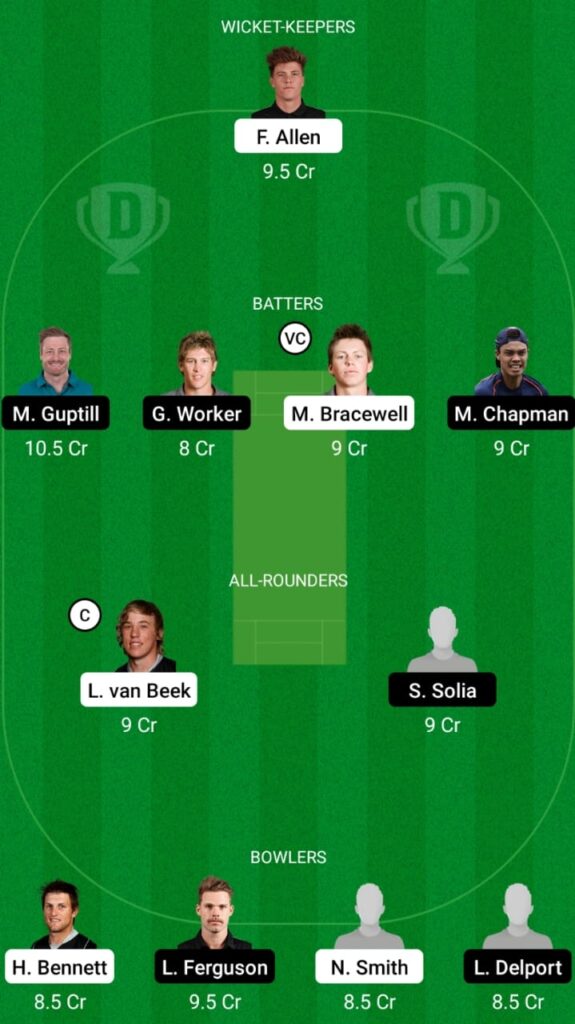 WF vs AA Dream11 Prediction, Head to Head, Players stats, Fantasy Team, Playing 11 and Pitch Report — Match 12, Super Smash T20