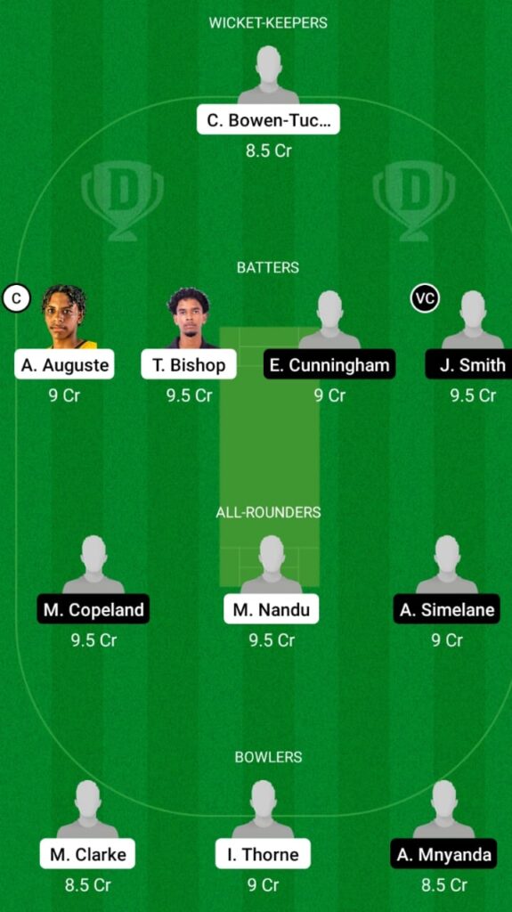 WI-U19 vs SA-U19 Dream11 Match Prediction, Head to Head, Players Stats, Fantasy Team, Playing 11 and Pitch Report — 1st Youth ODI 2021
