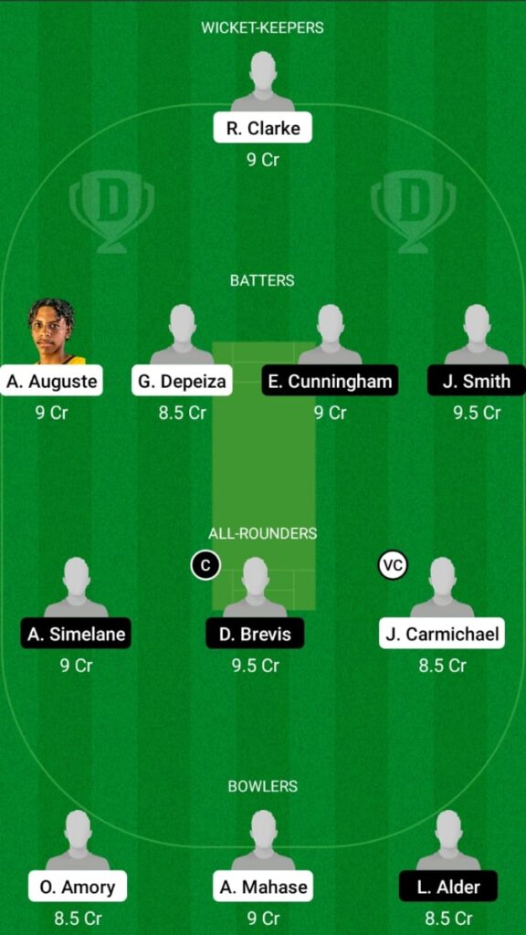 WI-U19 vs SA-U19 Dream11 Match Prediction, Head to Head, Players Stats, Fantasy Team, Playing 11 and Pitch Report — 2nd Youth ODI 2021/22