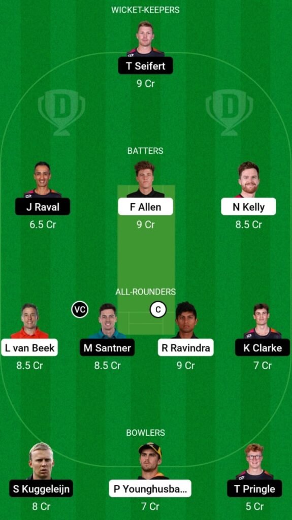 WF vs ND Dream11 Prediction, Head To Head, Players Stats, Fantasy Team, Playing 11 and Pitch Report — Match 11, Men's Super Smash T20, 2022/23