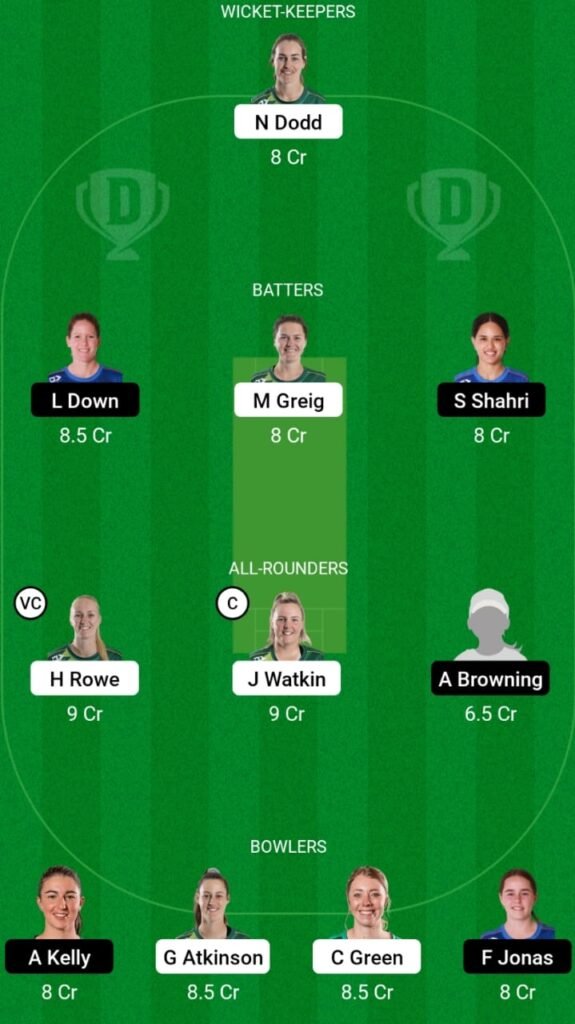 CH-W vs AH-W Dream11 Prediction, Head To Head, Players Stats, Fantasy Team, Playing 11 and Pitch Report — Match 12, Women’s Super Smash T20 2022/23