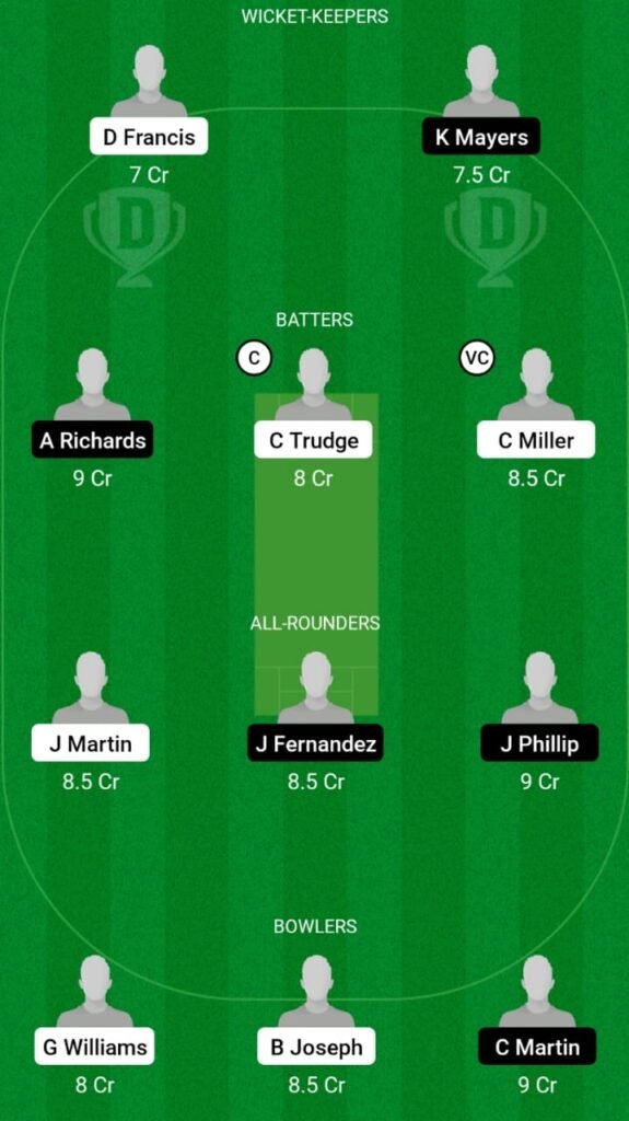 JNT vs FRT Dream11 Prediction, Players Stats, Record, Fantasy Team, Playing 11 and Pitch Report — Match 3, ABCA T10 Splash, 2023