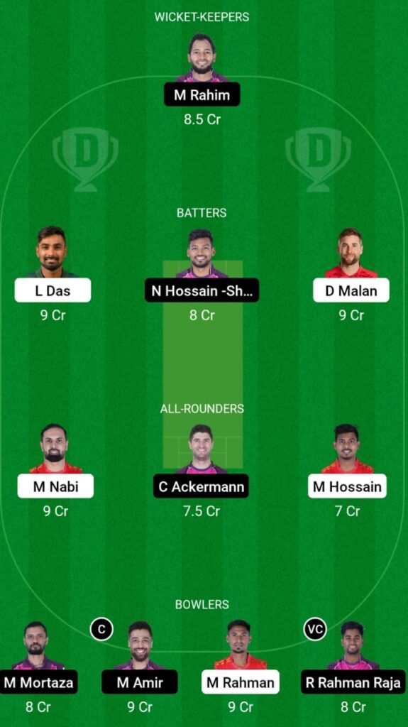 COV vs SYL Dream11 Prediction, Head To Head, Players Stats, Fantasy Team, Playing 11 and Pitch Report — Match 5, Bangladesh Premier League T20 2023