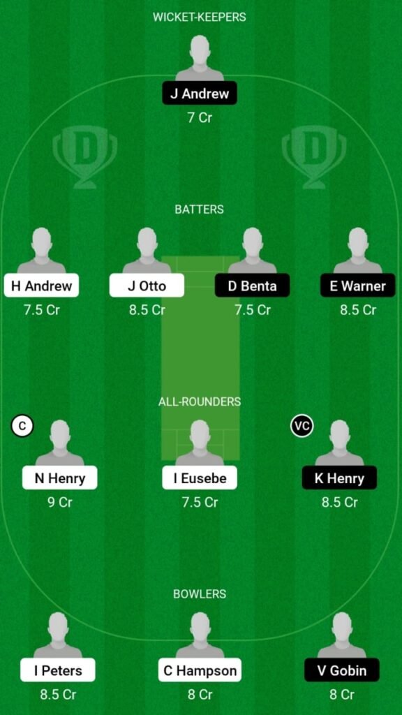 NWL vs PIC Dream11 Prediction, Players Stats, Record, Fantasy Team, Playing 11 and Pitch Report — Match 11, ABCA T10 Splash 2023