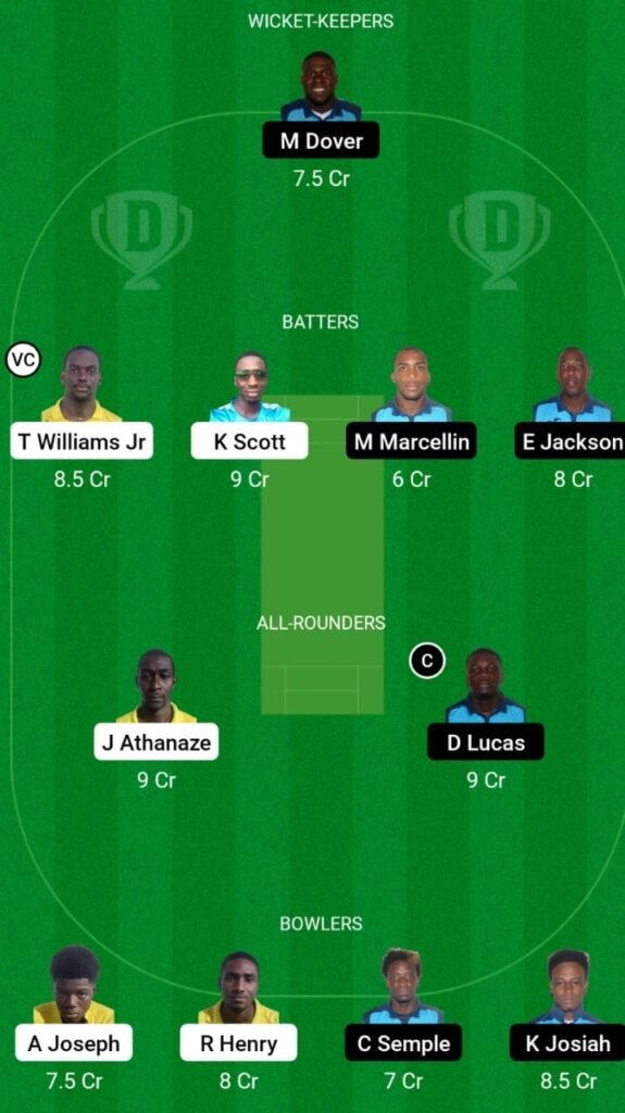 EMN vs ASP Dream11 Prediction, Players Stats, Record, Fantasy Team, Playing 11 and Pitch Report — Match 17, ABCA T10 Splash 2023