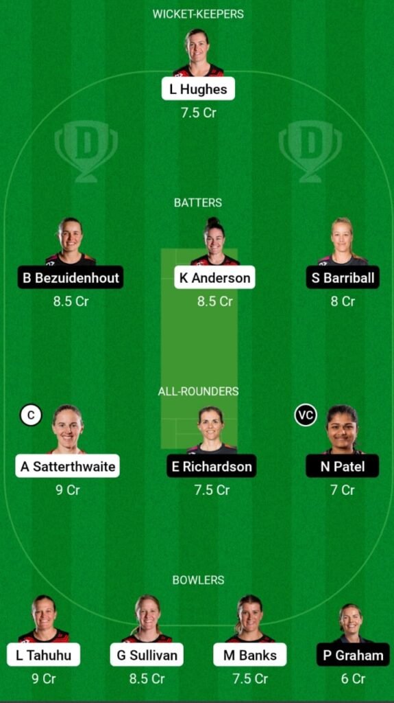 CM-W vs NB-W Dream11 Prediction, Head To Head, Players Stats, Fantasy Team, Playing 11 and Pitch Report — Match 16, Women's Super Smash T20 2022/23