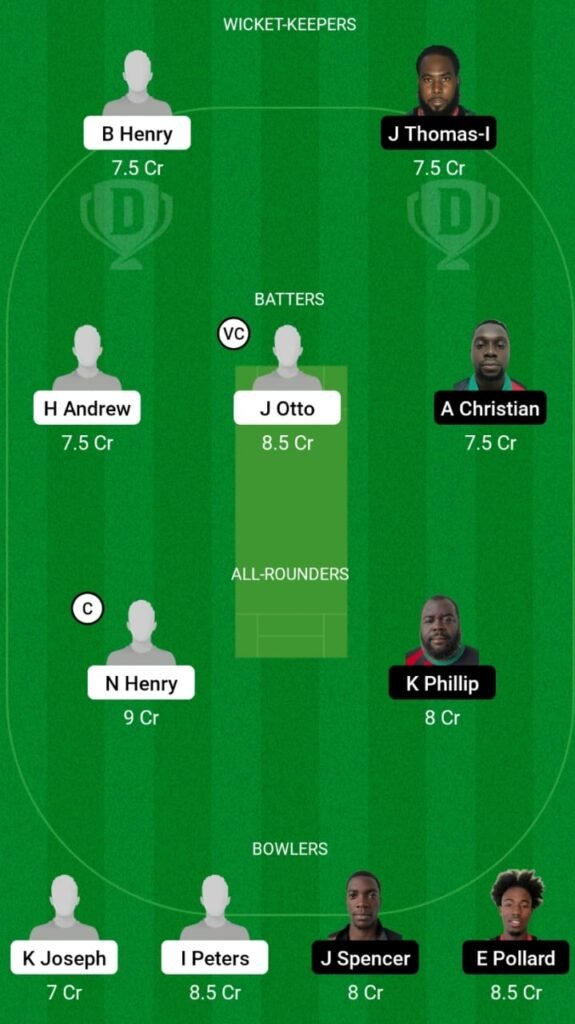 NWL vs PLBH Dream11 Prediction, Players Stats, Record, Fantasy Team, Playing 11 and Pitch Report — Match 20, ABCA T10 Splash 2023