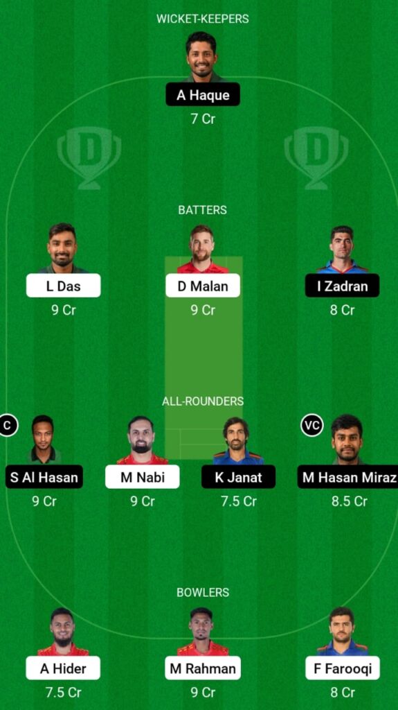 COV vs FBA Dream11 Prediction, Head To Head, Players Stats, Fantasy Team, Playing 11 and Pitch Report — Match 11, Bangladesh Premier League T20 2023