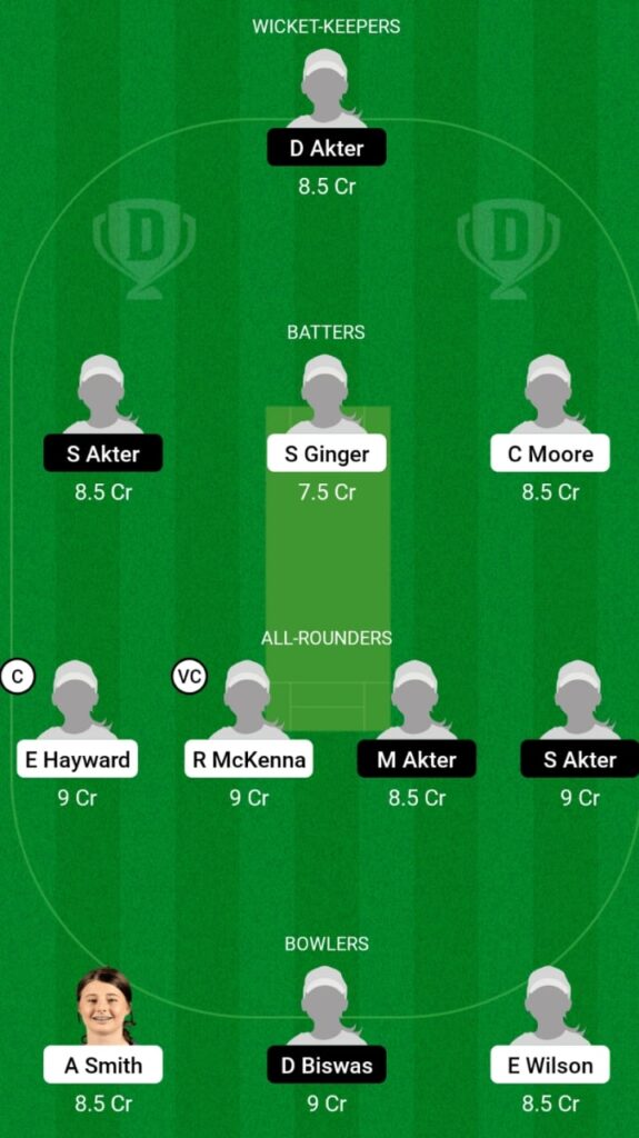 AU-WU19 vs BA-WU19 Dream11 Prediction, Players Stats, Record, Fantasy Team, Playing 11 and Pitch Report — Match 1, ICC Women’s Under-19 T20 World Cup, 2023