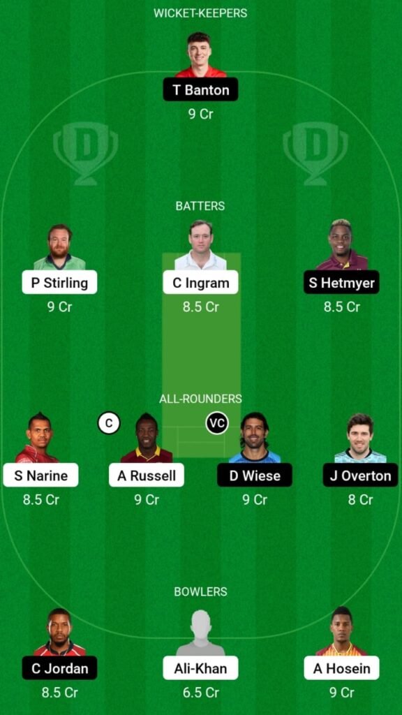 ABD vs GUL Dream11 Prediction, Head To Head, Players Stats, Record, Fantasy Team, Playing 11 and Pitch Report — Match 3, International League T20 2023