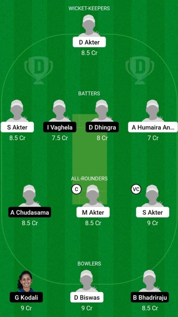 BA-WU19 vs USA-WU19 Dream11 Prediction, Players Stats, Record, Fantasy Team, Playing 11 and Pitch Report — Match 18, ICC Women’s U19 T20 World Cup 2023