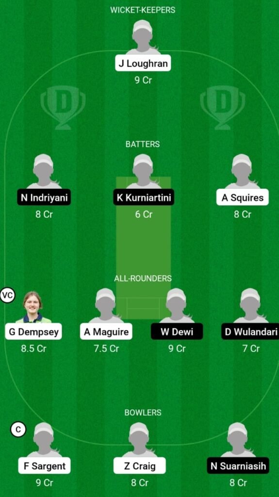 IR-WU19 vs INA-WU19 Dream11 Prediction, Players Stats, Record, Fantasy Team, Playing 11 and Pitch Report — Match 21, ICC Women’s U19 T20 World Cup, 2023