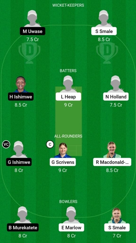 ENG-WU19 vs RW-WU19 Dream11 Prediction, Players Stats, Record, Fantasy Team, Playing 11 and Pitch Report — Match 22, ICC Women’s U19 T20 World Cup, 2023