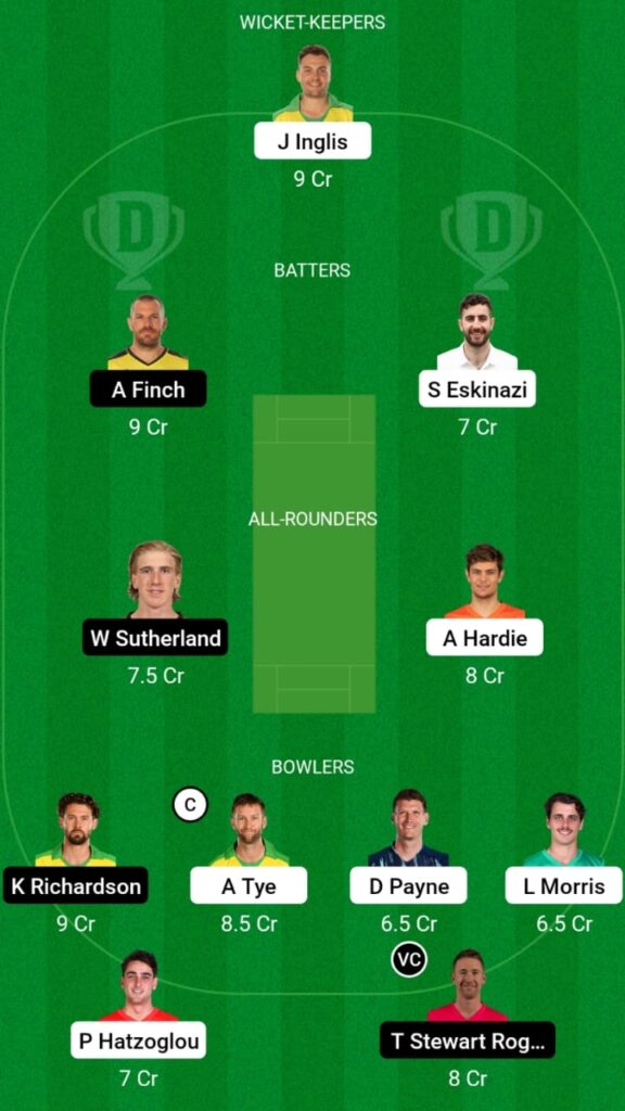 SCO vs REN Dream11 Prediction, Head To Head, Players Stats, Fantasy Team, Playing 11 and Pitch Report — Match 52, Big Bash League T20 2022/23