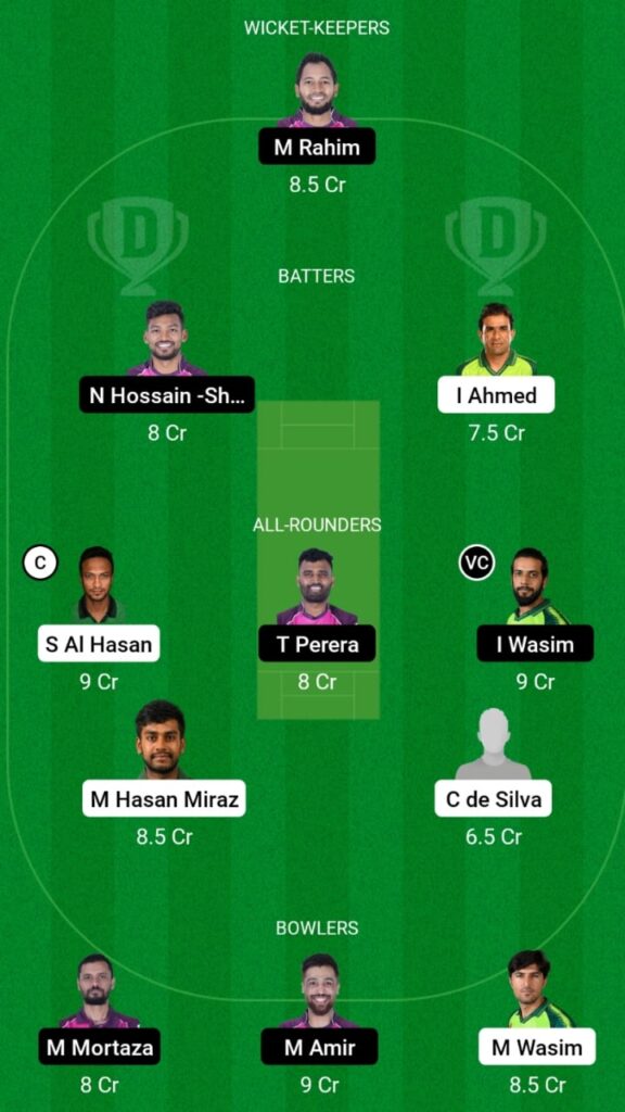 FBA vs SYL Dream11 Prediction, Head To Head, Players Stats, Fantasy Team, Playing 11 and Pitch Report — 23rd Match, Bangladesh Premier League T20, 2023