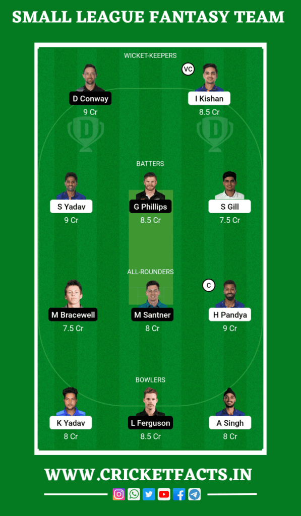 IND vs NZ Dream11 Prediction, Head To Head, Players Stats, Fantasy Team, Playing 11 and Pitch Report — 1st T20I, New Zealand Tour of India 2023