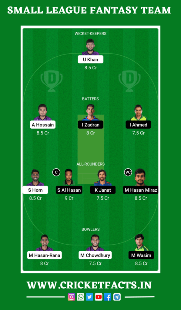 CCH vs FBA Dream11 Prediction, Head To Head, Players Stats, Fantasy Team, Playing 11 and Pitch Report — Match 26, Bangladesh Premier League T20, 2023