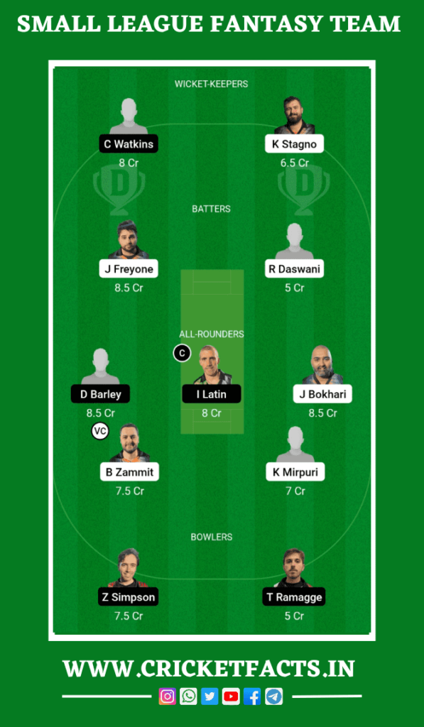 SLG vs RGC Dream11 Prediction, Players Stats, Record, Fantasy Team, Playing 11 and Pitch Report — Match 15 & 16, European Cricket T10 Gibraltar, 2023