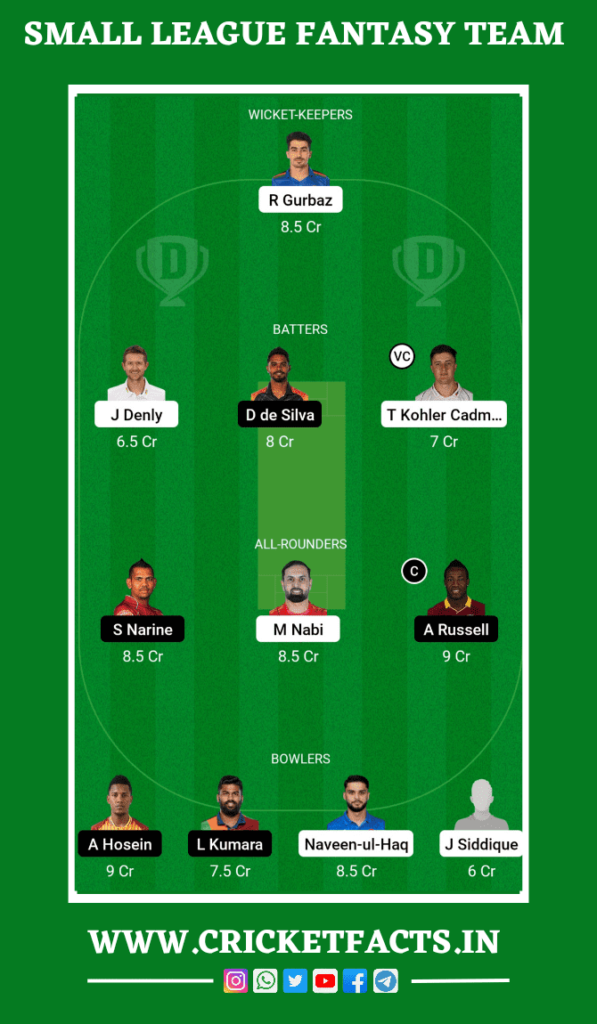 SJH vs ABD Dream11 Prediction, Head To Head, Players Stats, Fantasy Team, Playing 11 and Pitch Report — Match 19, International League T20 2023