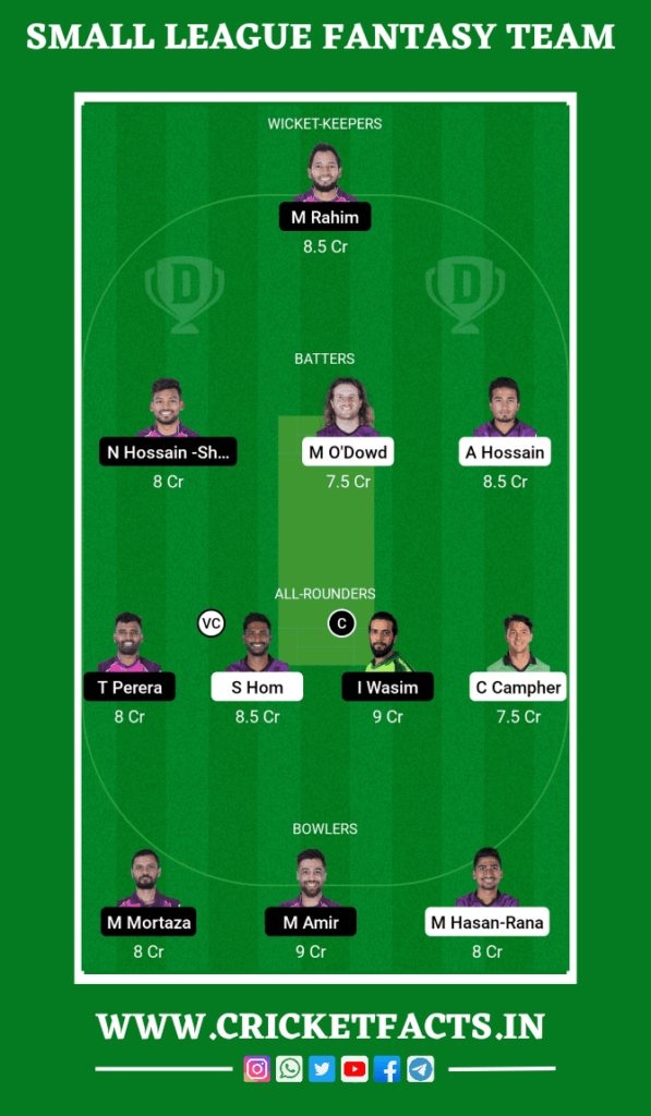 CCH vs SYL Dream11 Prediction, Head To Head, Players Stats, Fantasy Team, Playing 11 and Pitch Report — Match 28, Bangladesh Premier League 2023