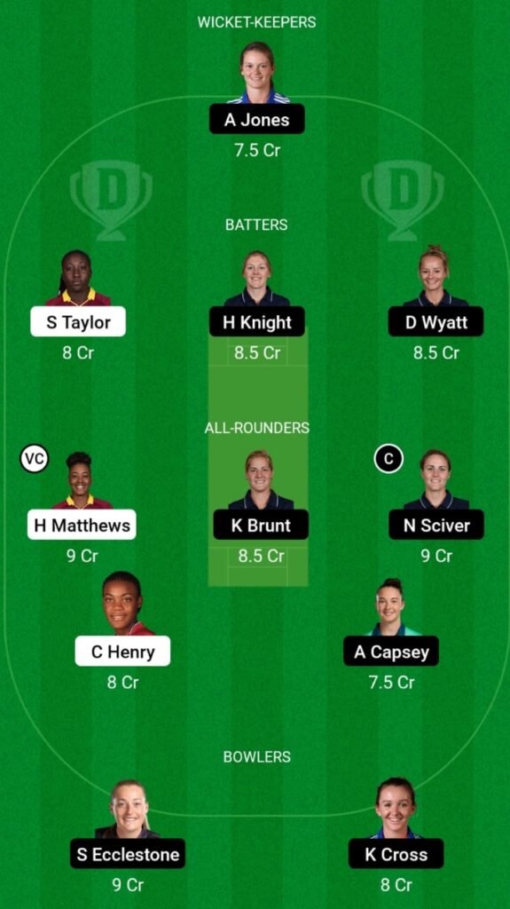 WI-W vs EN-W Dream11 Prediction, Head To Head, Players Stats, Fantasy Team, Playing 11 and Pitch Report — Match 2, Women’s T20 World Cup 2023
