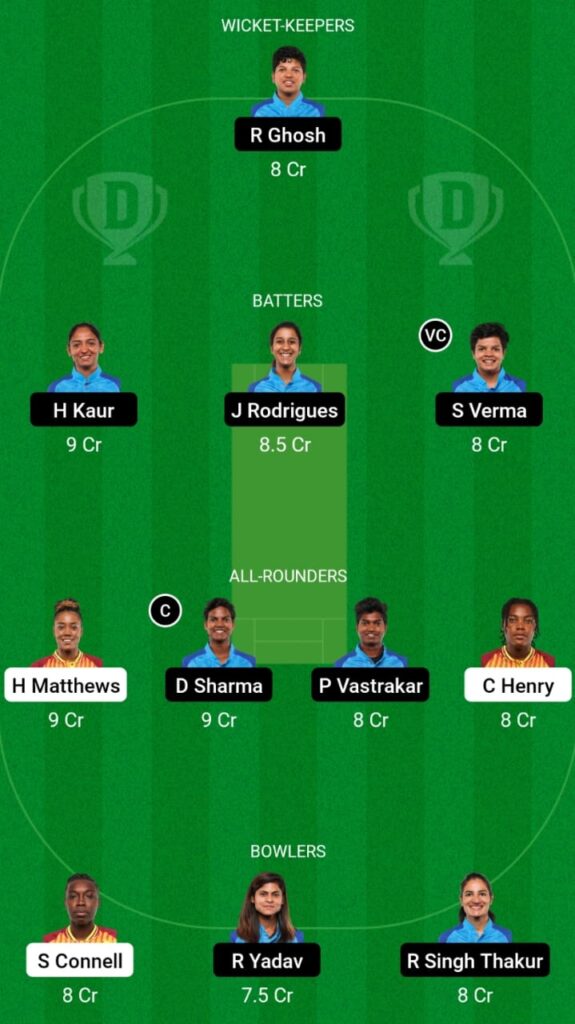 WI-W vs IN-W Dream11 Prediction, Head To Head, Players Stats, Fantasy Team, Playing 11 and Pitch Report — Match 9, Women’s T20 World Cup 2023 