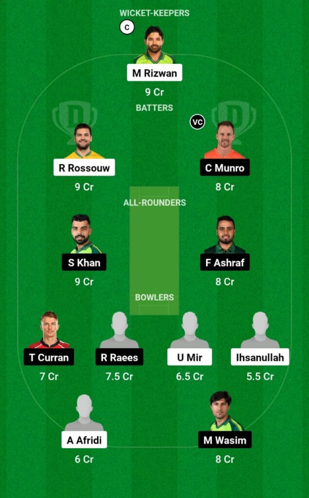 MUL vs ISL Dream11 Prediction, Head To Head, Players Stats, Fantasy Team, Playing 11 and Pitch Report, Match 7 — Pakistan Super League T20 2023
