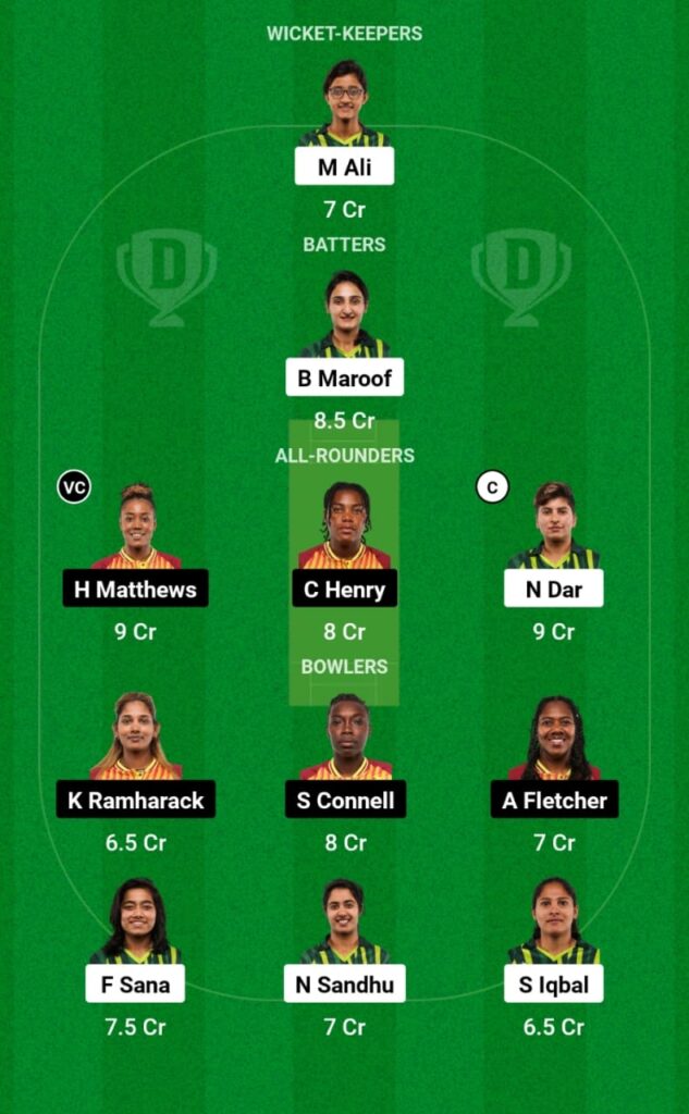 PK-W vs WI-W Dream11 Prediction, Head To Head, Players Stats, Fantasy Team, Playing 11 and Pitch Report — Match 16, Women’s T20 World Cup 2023