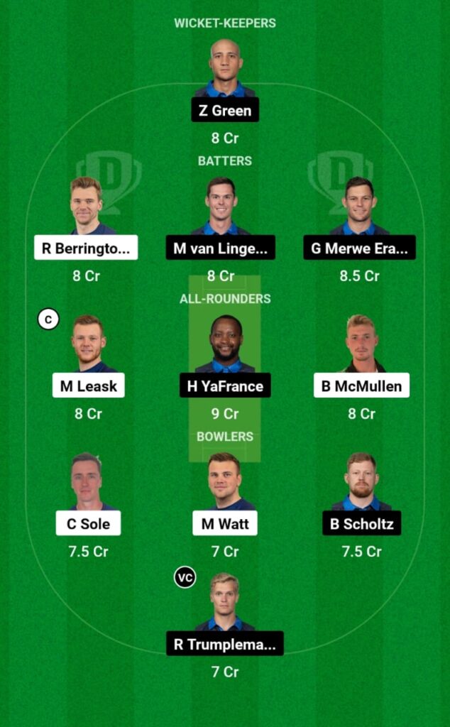 SCO vs NAM Dream11 Prediction, Head To Head, Players Stats, Fantasy Team, Playing 11 and Pitch Report – Match 5, CWC League-2 One-Day 2023