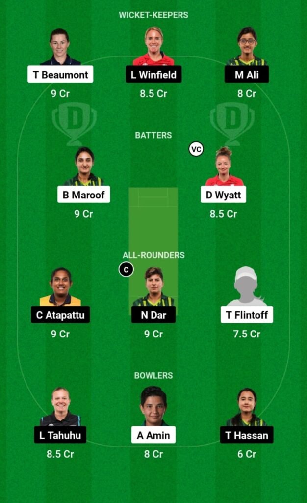 AMZ-W vs SUW-W Dream11 Prediction, Players Stats, Record, Fantasy Team, Playing 11 and Pitch Report — Match 3, Pakistan Women’s Exhibition T20, 2023