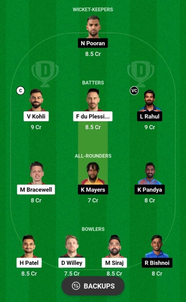 RCB vs LSG Dream11 Prediction, Head To Head, Players Stats, Fantasy Team, Playing 11 and Pitch Report — Match 15, TATA IPL T20, 2023