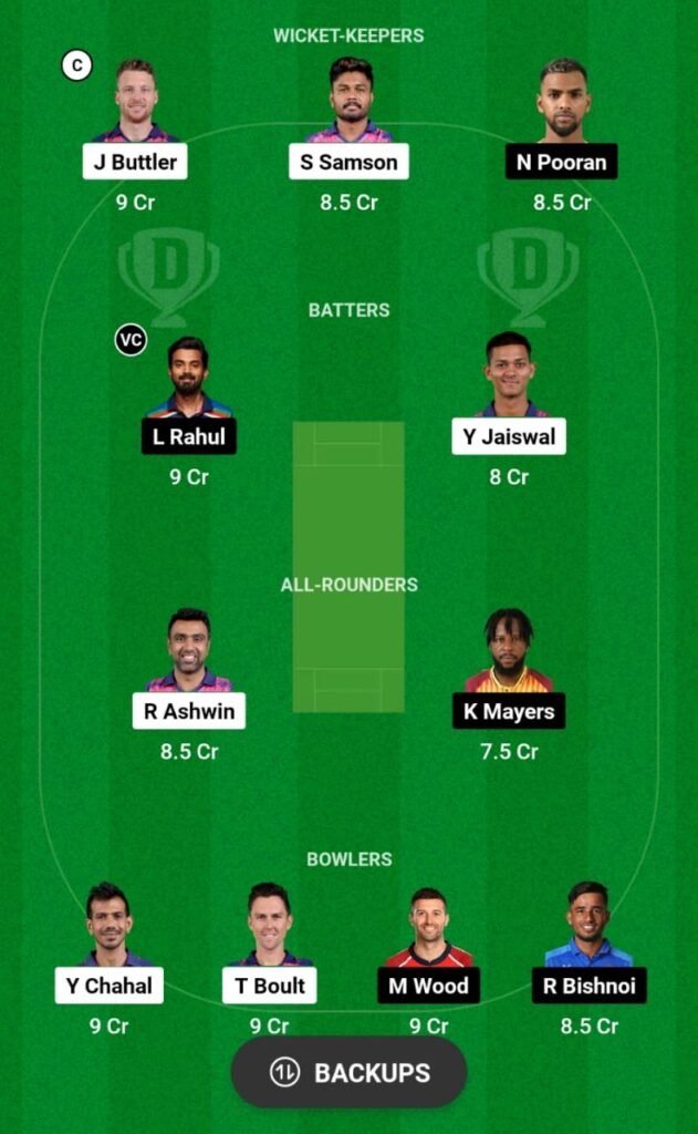RR vs LSG Dream11 Prediction, Head To Head, Players Stats, Fantasy Team, Playing 11 and Pitch Report — Match 26, TATA IPL T20, 2023