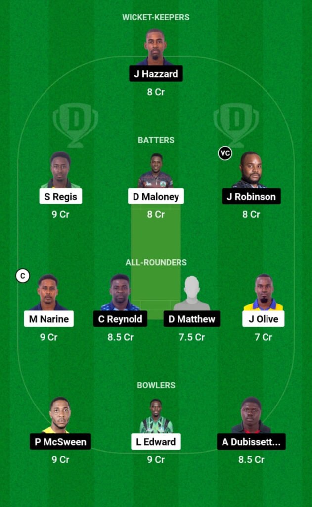 CP vs CC Dream11 Prediction, Players Stats, Record, Fantasy Team, Playing 11 and Pitch Report — Match 1, Spice Isle T10 2023