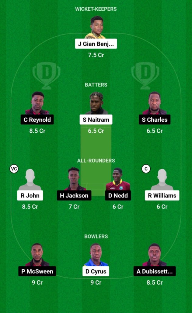 SS vs CC Dream11 Prediction, Players Stats, Record, Fantasy Team, Playing 11 and Pitch Report — Match 8, Spice Isle T10 2023