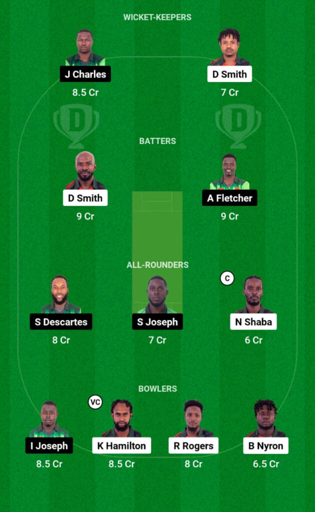 BLB vs NW Dream11 Prediction, Players Stats, Record, Fantasy Team, Playing 11 and Pitch Report — Match 9, Spice Isle T10 2023