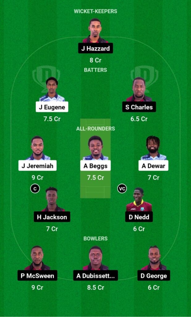 GG vs CC Dream11 Prediction, Players Stats, Record, Fantasy Team, Playing 11 and Pitch Report — Match 10, Spice Isle T10 2023