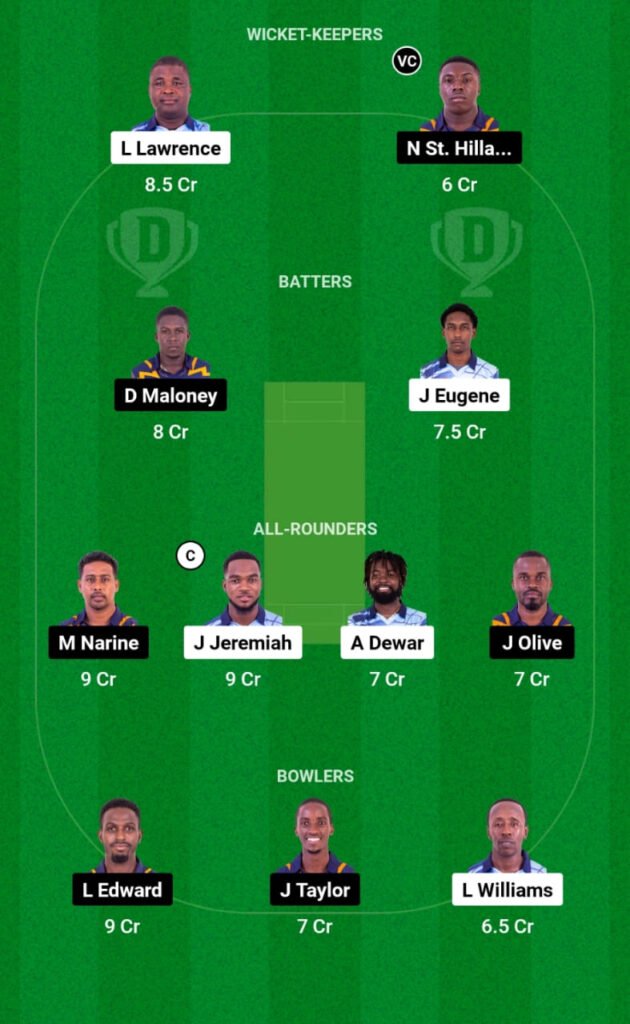 GG vs CP Dream11 Prediction, Players Stats, Record, Fantasy Team, Playing 11 and Pitch Report — Match 11, Spice Isle T10 2023