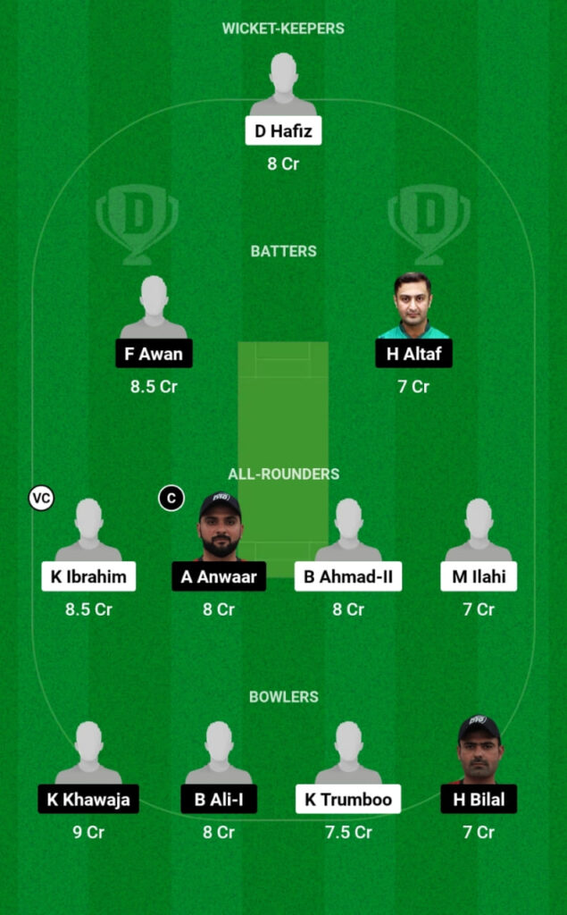 IBL vs MEM Dream11 Prediction, Players Stats, Record, Fantasy Team, Playing 11 and Pitch Report — Match 1, ICC Academy Champions Club, 2023