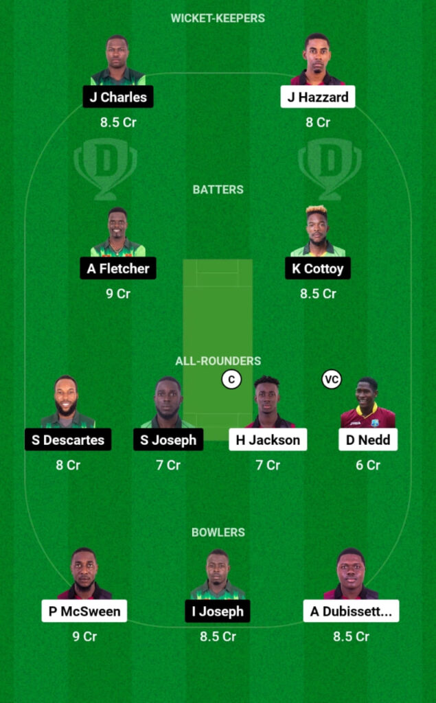 CC vs NW Dream11 Prediction, Players Stats, Record, Fantasy Team, Playing 11 and Pitch Report — Match 13, Spice Isle T10 2023