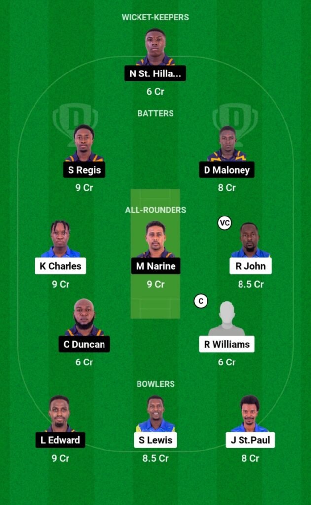 SS vs CP Dream11 Prediction, Players Stats, Record, Fantasy Team, Playing 11 and Pitch Report — Match 16, Spice Isle T10 2023