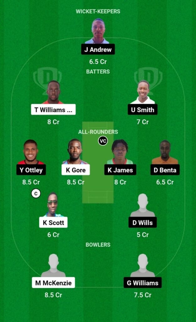 PAC vs RAN Dream11 Prediction, Players Stats, Record, Fantasy Team, Playing 11 and Pitch Report — Match 6, JOMA Caribbean T10, 2023